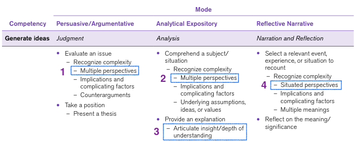 analytical expository essay topics