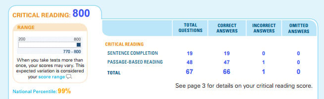 how-to-get-800-on-sat-reading-11-strategies-by-a-perfect-scorer