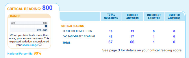 get 800 reading on how sat to 800 11 on Strategies How Get to by a Perfect Reading: SAT