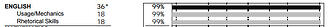 body_36english_score