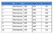 body_mathscores