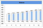 body_science