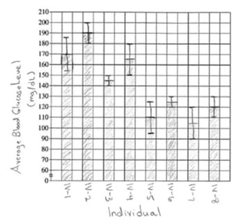 ap bio frq strategies 1graph