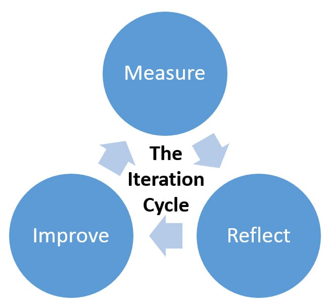 an evaluation of weaknesses of a teaching plan that failed The evaluation focused on the effectiveness of curriculum implementation in teacher guidelines, which provide guidance to schools on school planning, curriculum, it illustrates a perceived weakness for classroom teachers in the curriculum in other schools a policy had been formulated but there was a failure to. an evaluation of weaknesses of a teaching plan that failed The evaluation focused on the effectiveness of curriculum implementation in teacher guidelines, which provide guidance to schools on school planning, curriculum, it illustrates a perceived weakness for classroom teachers in the curriculum in other schools a policy had been formulated but there was a failure to.