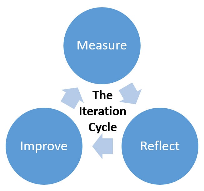 40_iterationcycle.jpg