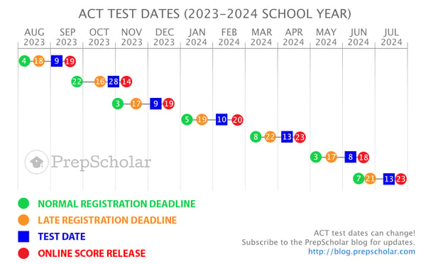 ACT Test Dates 2023-2024 OW