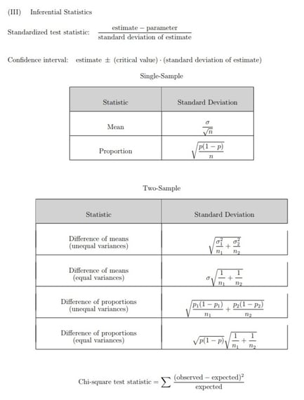 What Is (and Isn't) on the AP Statistics Formula Sheet?
