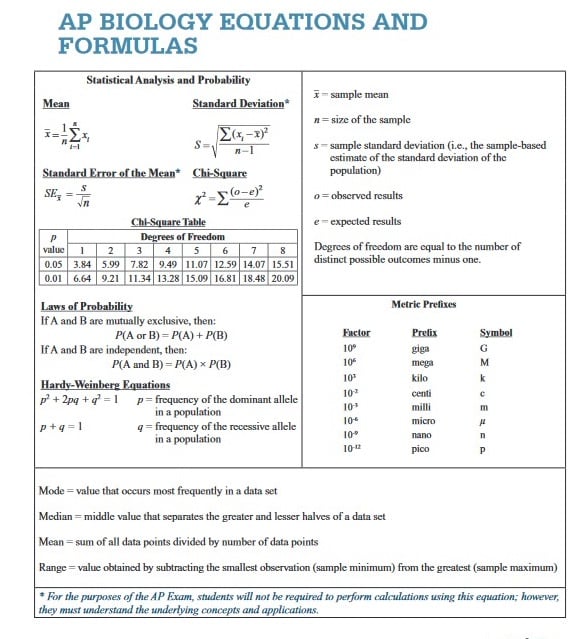 AP Bio Formula Sheet What's on It and How to Use It