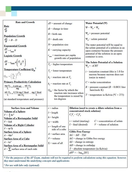 AP Bio Formula Sheet: What's On It And How To Use It