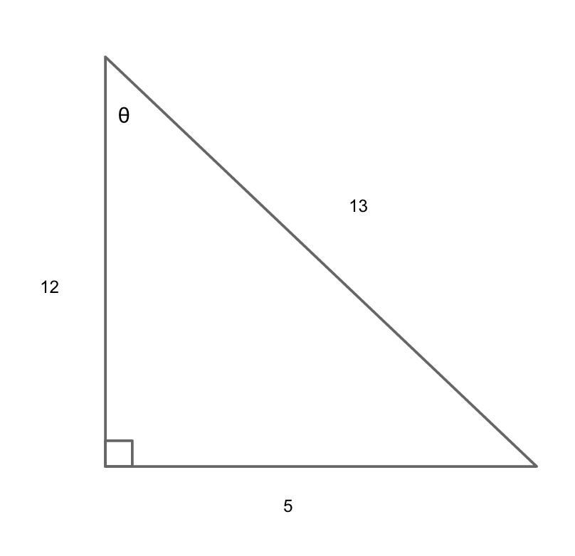 ACT Trigonometry: The Complete Guide