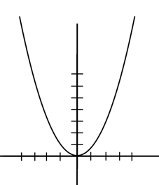 Body_parabola