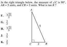 ACT Trigonometry: The Complete Guide