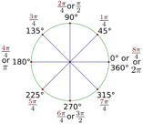 Circles on ACT Math: Geometry Formulas and Strategies