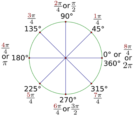 Circles on ACT Math: Geometry Formulas and Strategies