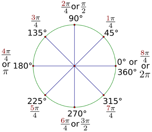 Circles on ACT Math: Geometry Formulas and Strategies