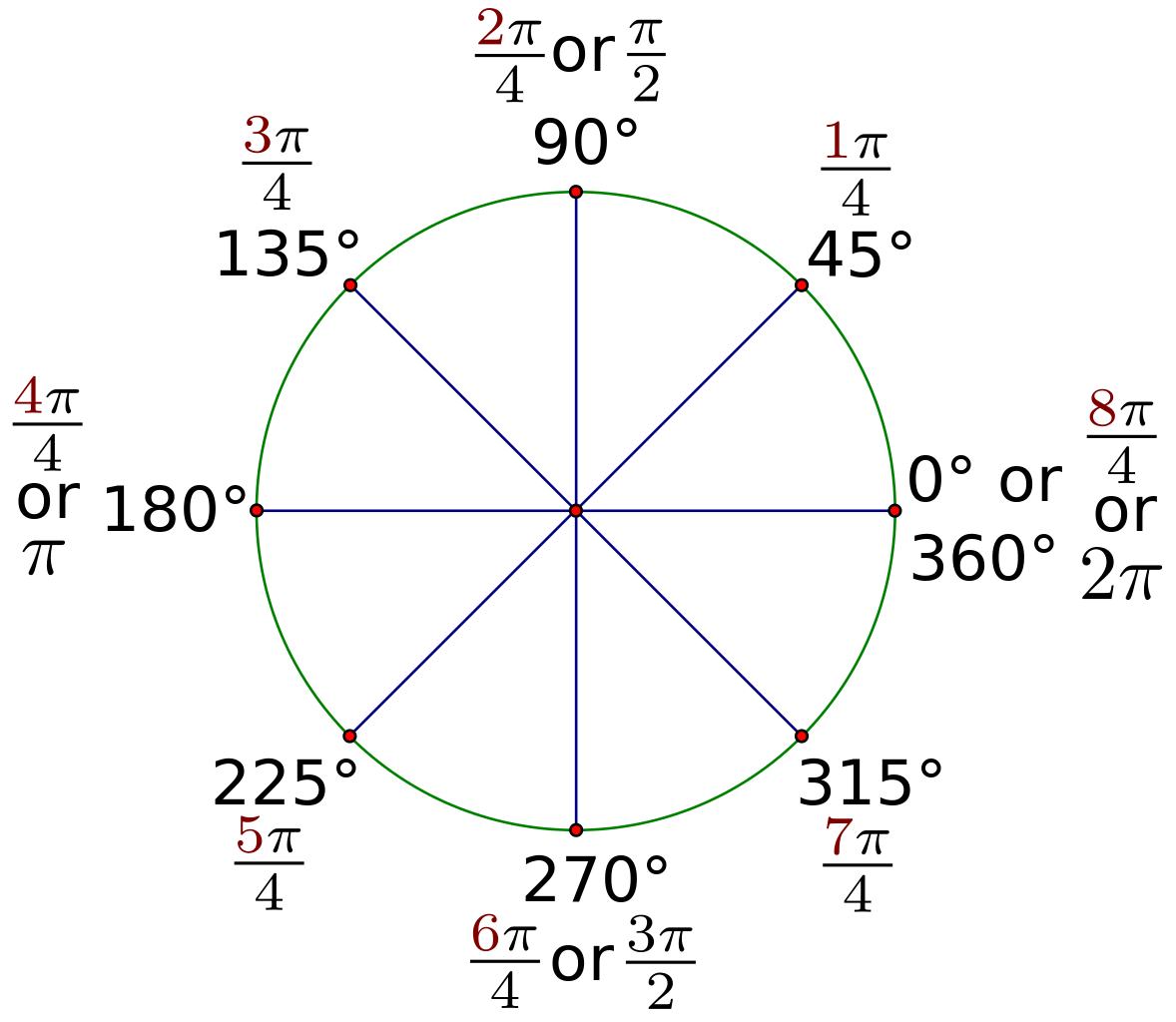 convert clock time to radians