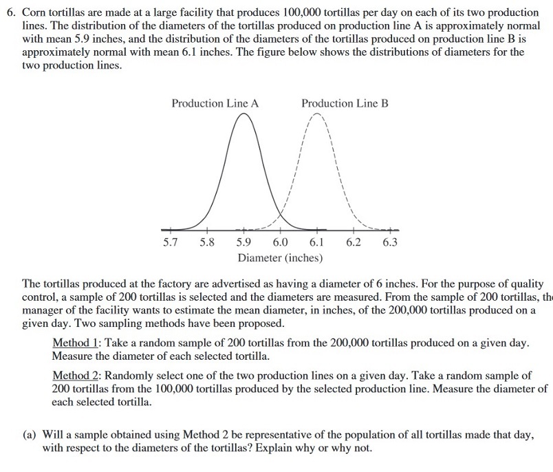 The Ultimate Guide to the AP Statistics Exam