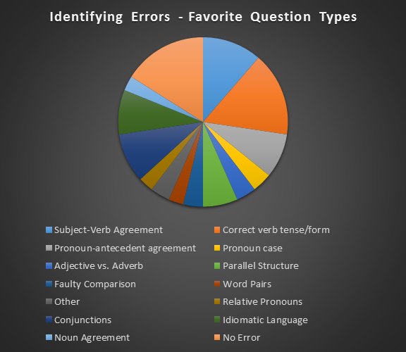 Identifying_Errors_Chart.png