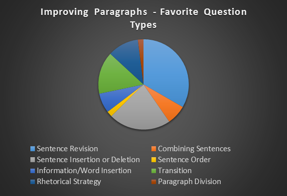 Improving_Paragraphs_Chart.png