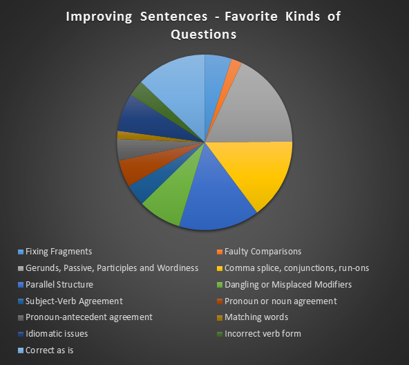 Improving_Sentences_Chart.png