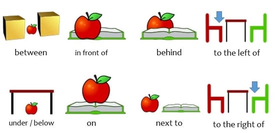 Prepositions_of_place