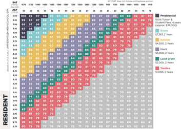 RES_Scholarship_Index