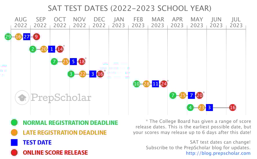 Spring Sat Dates 2024 Nerti Yoshiko