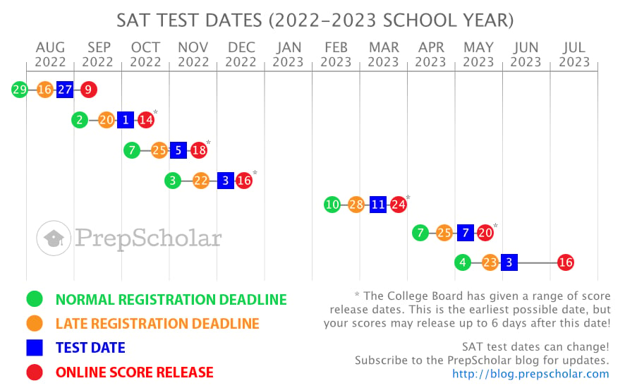 Sat Test Dates 2024 Locations - Trix Alameda