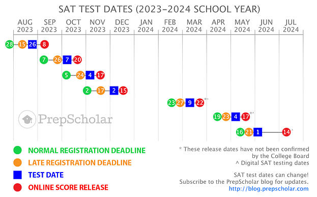 SAT Test Dates 2023-2024 OW