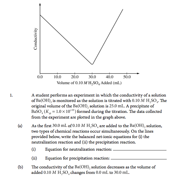 The Expert's Guide To The AP Chemistry Exam