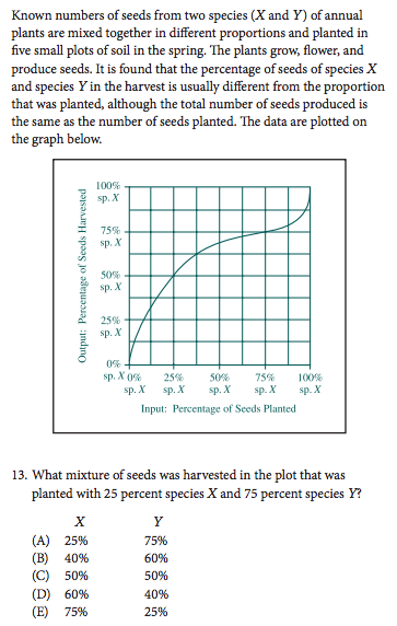 The Ultimate SAT Biology Subject Test Study Guide