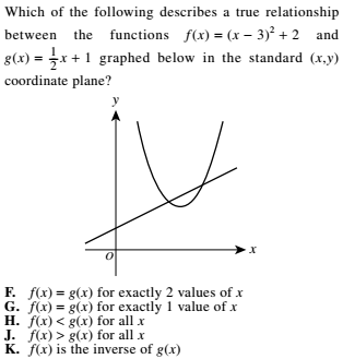 math example--function concepts--functions and their... 4 Steps to Understand What Any ACT Math Question Is Asking