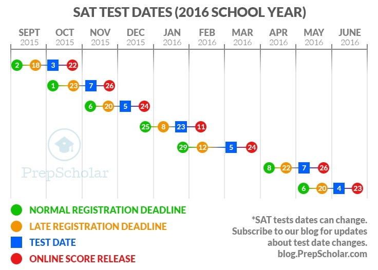 college board test dates 2015-16
