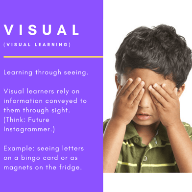 Visual Learning