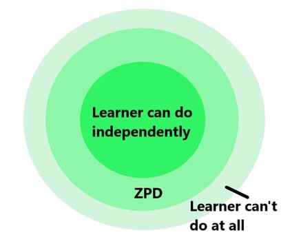 zone of proximal development zpd