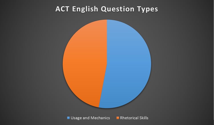 full-analysis-of-act-grammar-rules-which-are-most-important