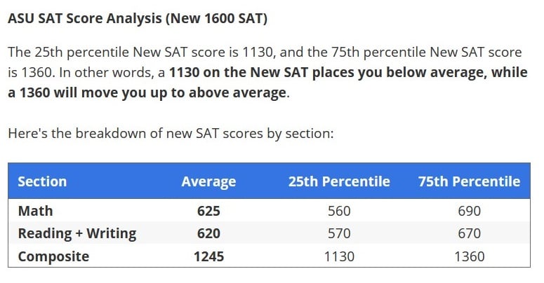 can-you-fail-the-sat