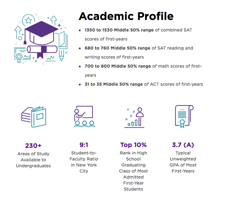 Complete Guide: Northwestern Admission Requirements