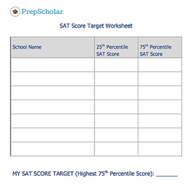 What's a Good SAT Score for 2023?