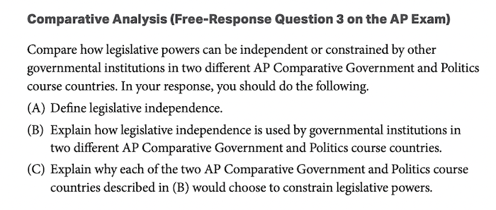 Complete Guide To The AP Comparative Government & Politics Exam