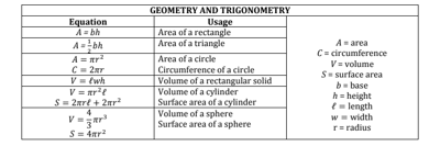 body-ap-physics-1-trigonometry-table