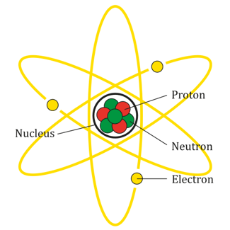 body-atom-diagram