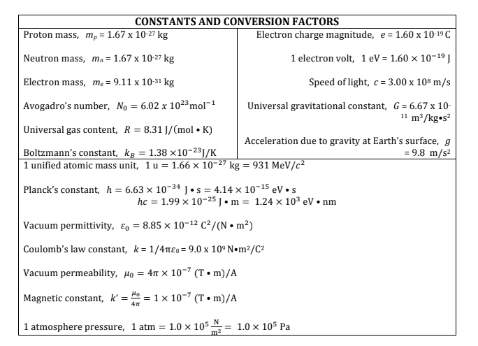 ap-physics-c-equation-sheet-what-s-on-it-and-how-to-use-it