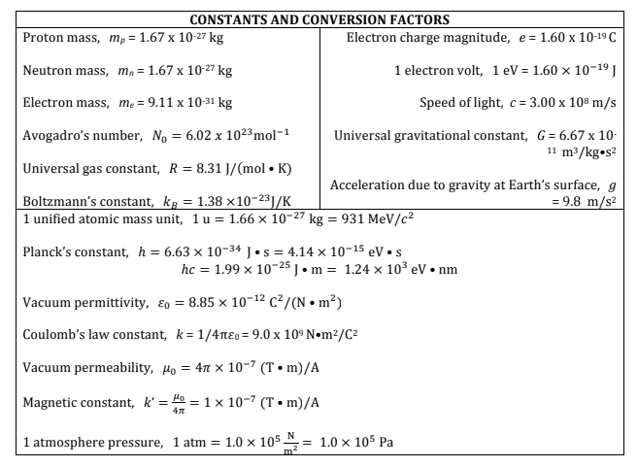 ap physics 2 fluids cheat sheet