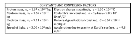 body-constants-and-conversions-factors