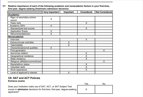 body-demonstrated-interest-chart