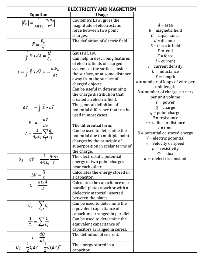 AP Physics C Equation Sheet What's on It and How to Use It