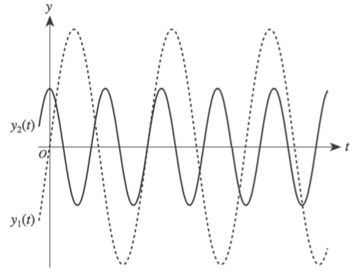 the hardest math problem ever solved body-graph-3