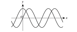 the hardest math problem ever solved body-graph-4