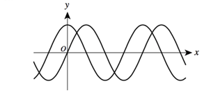 the hardest math problem ever solved body-graph-5